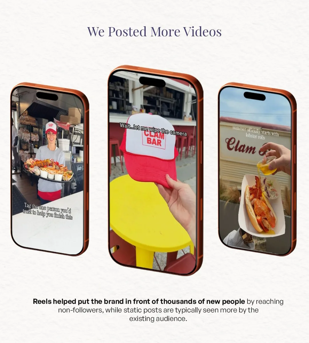 Carousel slide, We Posted More Videos: three Clam Bar reels on phones, showing a staffer with a loaded seafood platter, a Clam Bar trucker hat held up to the camera, and a lobster roll outside the shack. Caption: Reels helped put the brand in front of thousands of new people by reaching non-followers, while static posts are typically seen more by the existing audience.
